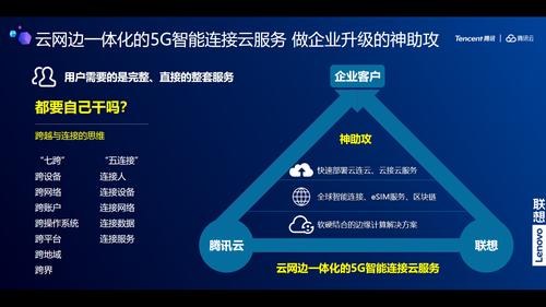 5G智能连接 联想王帅谈助力企业腾云驾